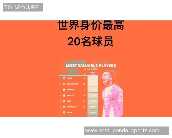 全球足球明星身价排行榜揭晓谁是最高身价球员的王者之争 全球足球明星身价排行榜揭晓谁是最高身价球员的王者之争