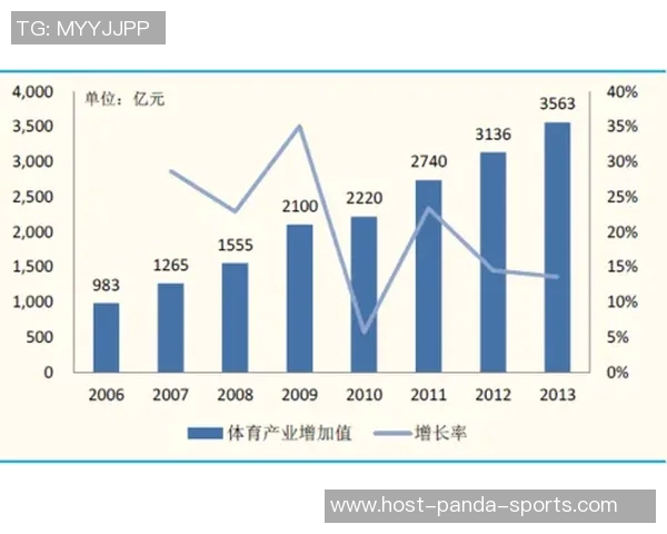 网络足球的崛起与发展:数字时代下的足球文化新生态探讨 网络足球的崛起与发展:数字时代下的足球文化新生态探讨